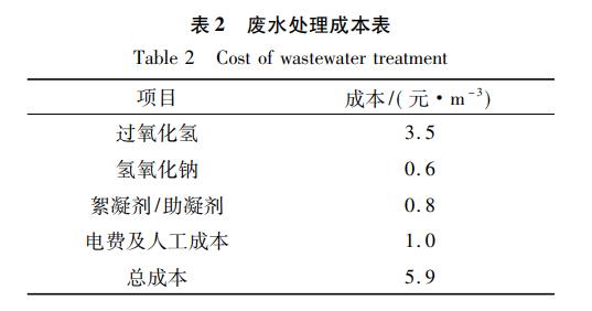 污水處理設(shè)備__全康環(huán)保QKEP