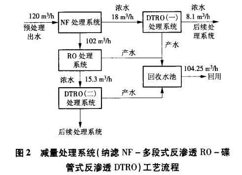 污水處理設備__全康環(huán)保QKEP