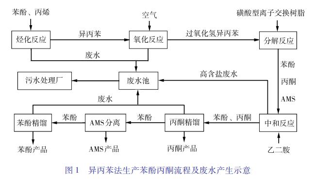 污水處理設備__全康環(huán)保QKEP