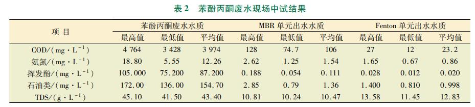 污水處理設備__全康環(huán)保QKEP