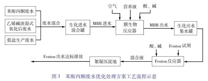 污水處理設備__全康環(huán)保QKEP