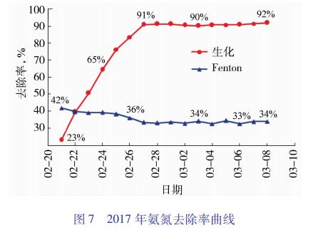 污水處理設備__全康環(huán)保QKEP