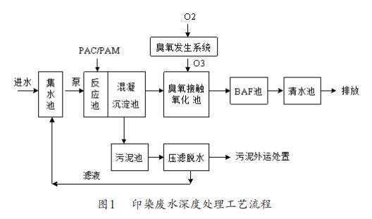 污水處理設(shè)備__全康環(huán)保QKEP