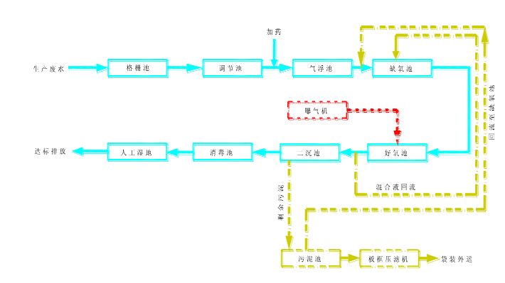 污水處理設(shè)備__全康環(huán)保QKEP