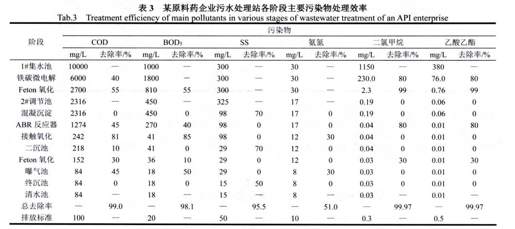 污水處理設備__全康環(huán)保QKEP