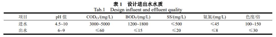 污水處理設(shè)備__全康環(huán)保QKEP