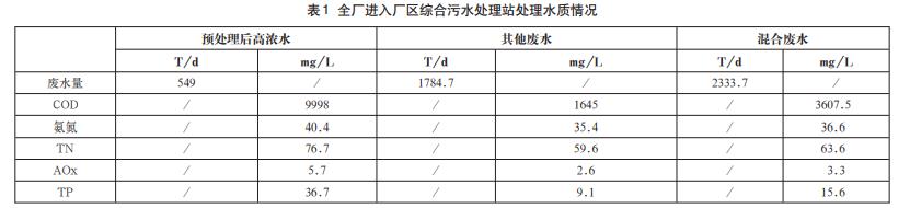 污水處理設(shè)備__全康環(huán)保QKEP