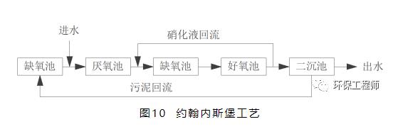 污水處理設備__全康環(huán)保QKEP