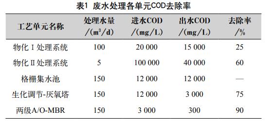 污水處理設(shè)備__全康環(huán)保QKEP