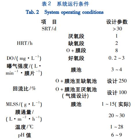 污水處理設備__全康環(huán)保QKEP