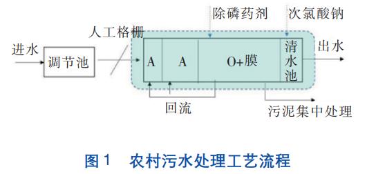 污水處理設備__全康環(huán)保QKEP