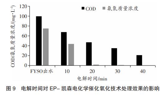 污水處理設備__全康環(huán)保QKEP