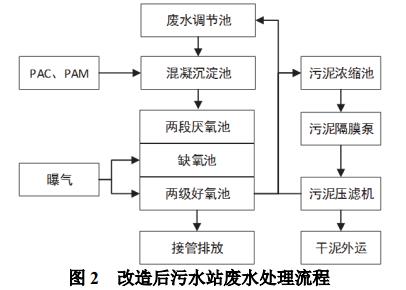 污水處理設備__全康環(huán)保QKEP