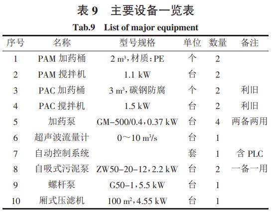 污水處理設(shè)備__全康環(huán)保QKEP