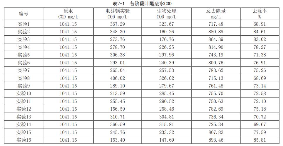 污水處理設(shè)備__全康環(huán)保QKEP