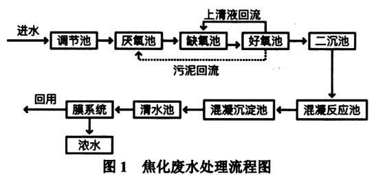 污水處理設備__全康環(huán)保QKEP