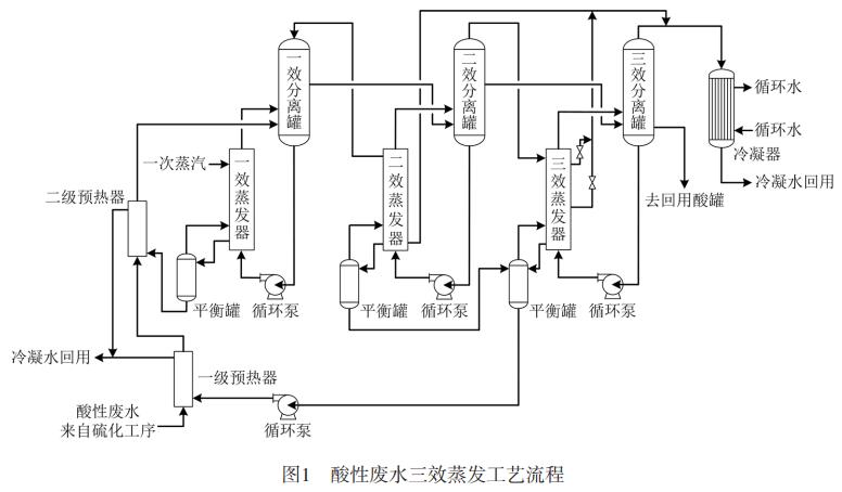 污水處理設備__全康環(huán)保QKEP