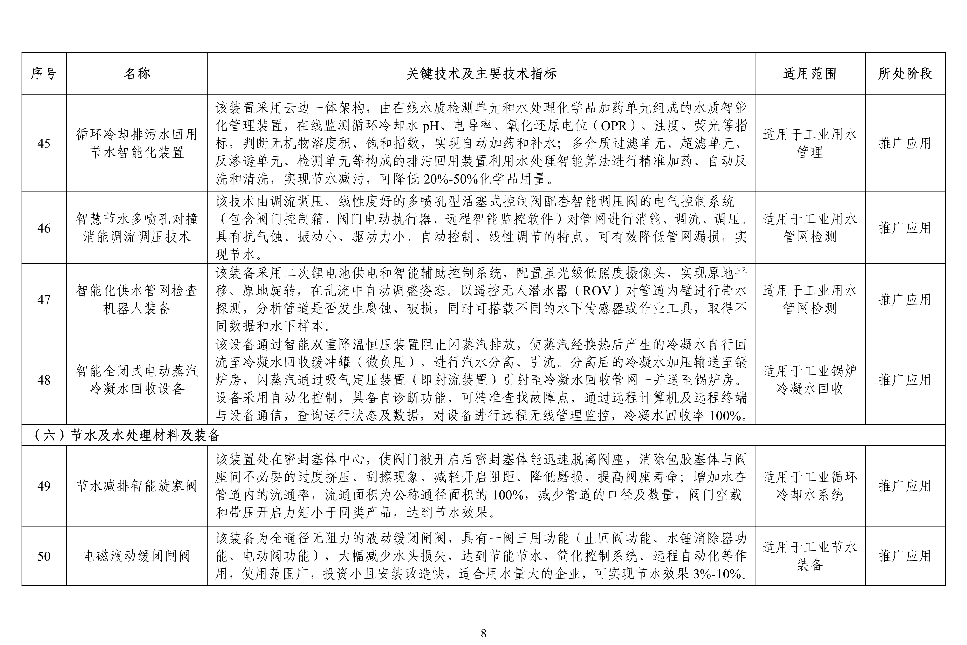 污水處理設(shè)備__全康環(huán)保QKEP