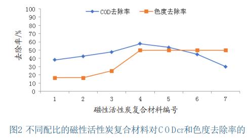 污水處理設(shè)備__全康環(huán)保QKEP