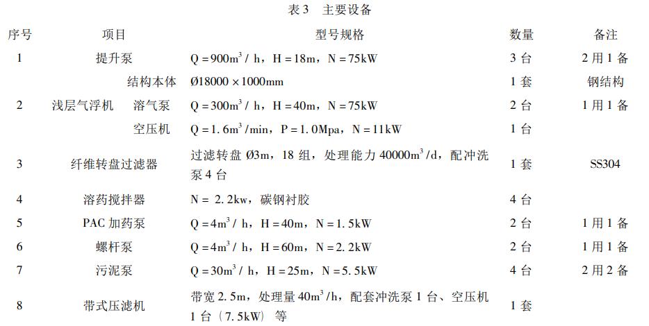 污水處理設(shè)備__全康環(huán)保QKEP