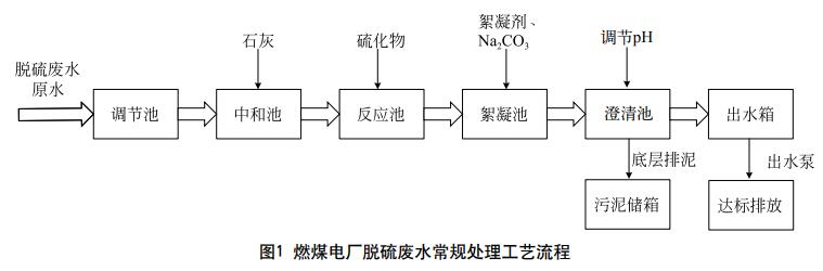 污水處理設備__全康環(huán)保QKEP