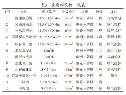 污水處理設(shè)備__全康環(huán)保QKEP