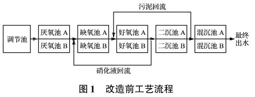 污水處理設(shè)備__全康環(huán)保QKEP