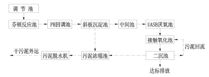 污水處理設(shè)備__全康環(huán)保QKEP