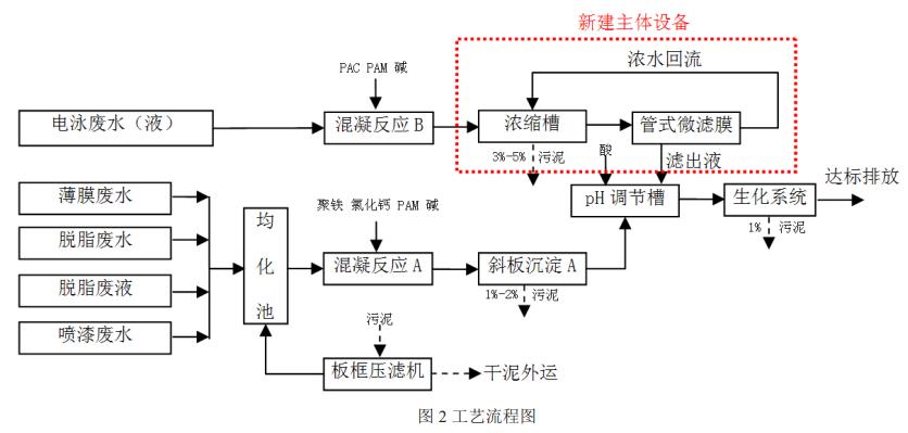 污水處理設備__全康環(huán)保QKEP