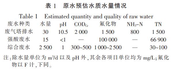 污水處理設(shè)備__全康環(huán)保QKEP