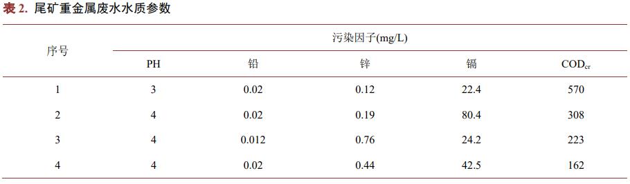 污水處理設備__全康環(huán)保QKEP