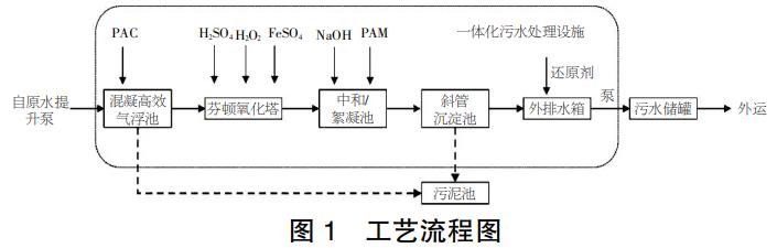 污水處理設備__全康環(huán)保QKEP