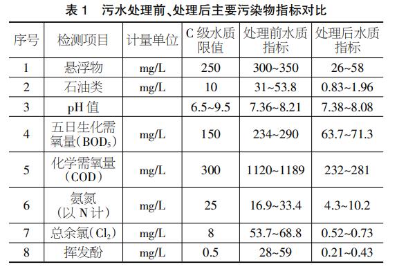 污水處理設備__全康環(huán)保QKEP