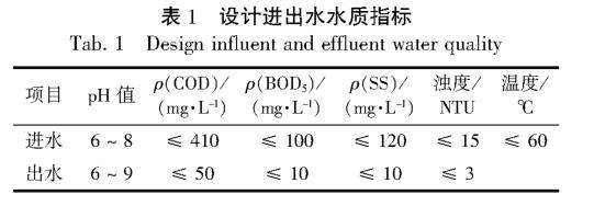 污水處理設(shè)備__全康環(huán)保QKEP