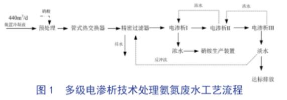 污水處理設(shè)備__全康環(huán)保QKEP