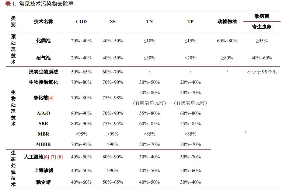 污水處理設備__全康環(huán)保QKEP