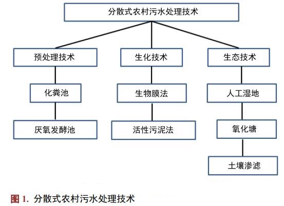 污水處理設備__全康環(huán)保QKEP