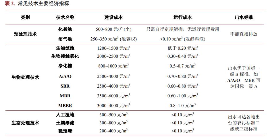 污水處理設備__全康環(huán)保QKEP