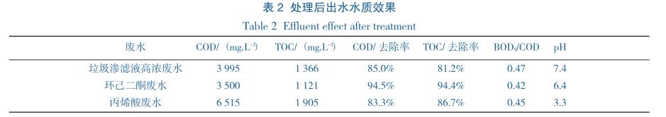 污水處理設(shè)備__全康環(huán)保QKEP