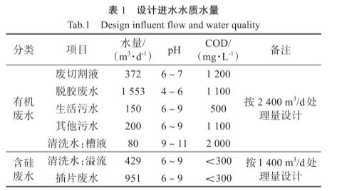 污水處理設備__全康環(huán)保QKEP