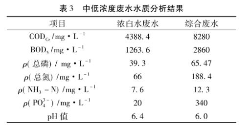 污水處理設備__全康環(huán)保QKEP