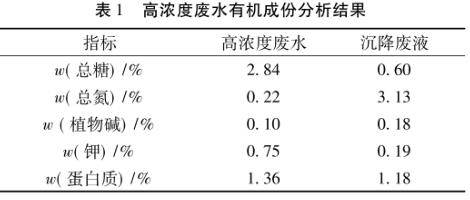 污水處理設備__全康環(huán)保QKEP