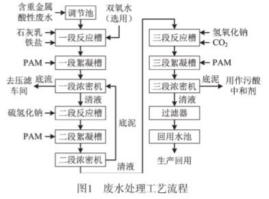 污水處理設備__全康環(huán)保QKEP