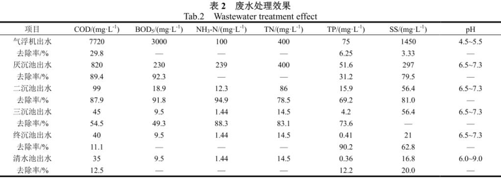 污水處理設備__全康環(huán)保QKEP