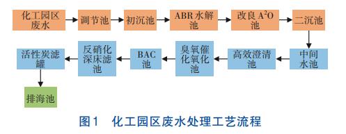 污水處理設備__全康環(huán)保QKEP