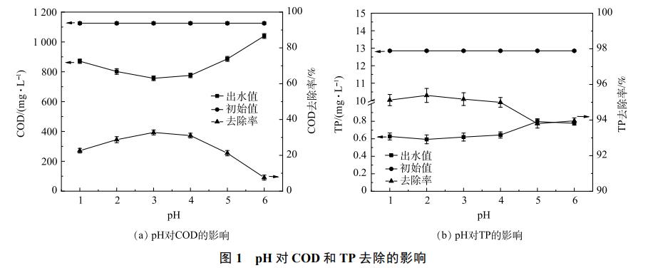 污水處理設備__全康環(huán)保QKEP