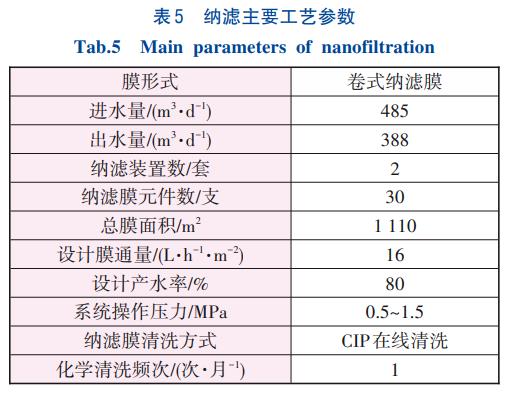 污水處理設(shè)備__全康環(huán)保QKEP