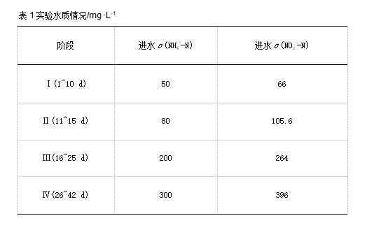 污水處理設(shè)備__全康環(huán)保QKEP