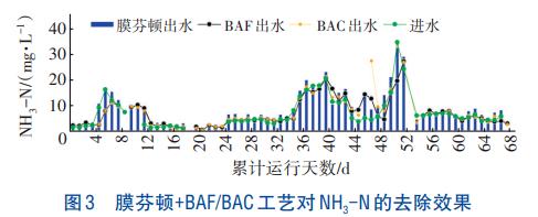 污水處理設備__全康環(huán)保QKEP