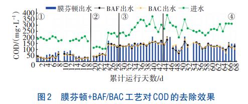 污水處理設備__全康環(huán)保QKEP